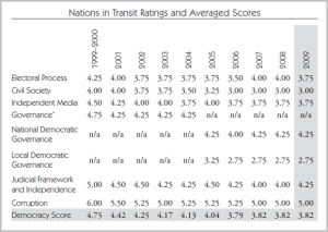 NAtions in transit 2009